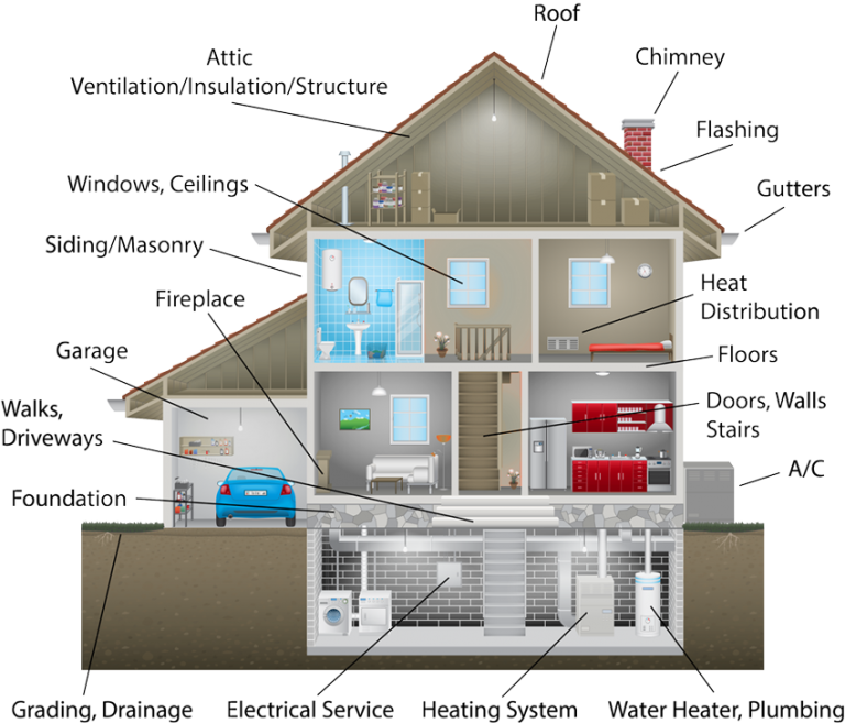 Quality Assurance Home Inspection Services | QA Home Inspections