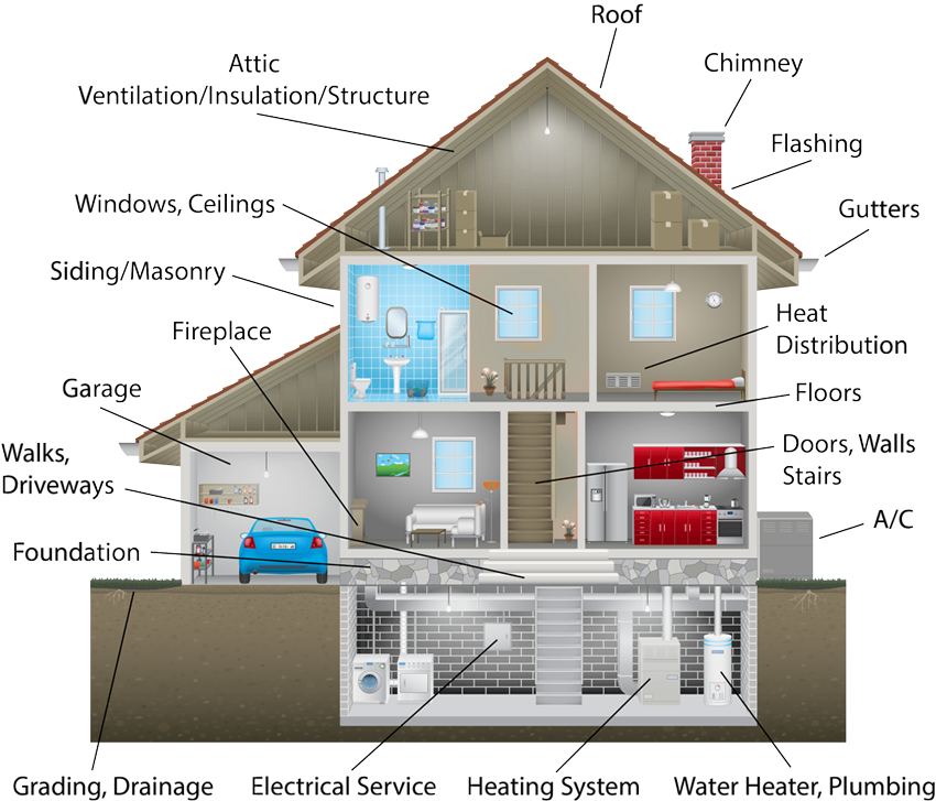 Quality Assurance Home Inspections